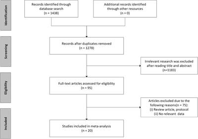 Rivaroxaban vs. warfarin for the treatment and prevention of venous thromboembolism: A meta-analysis
